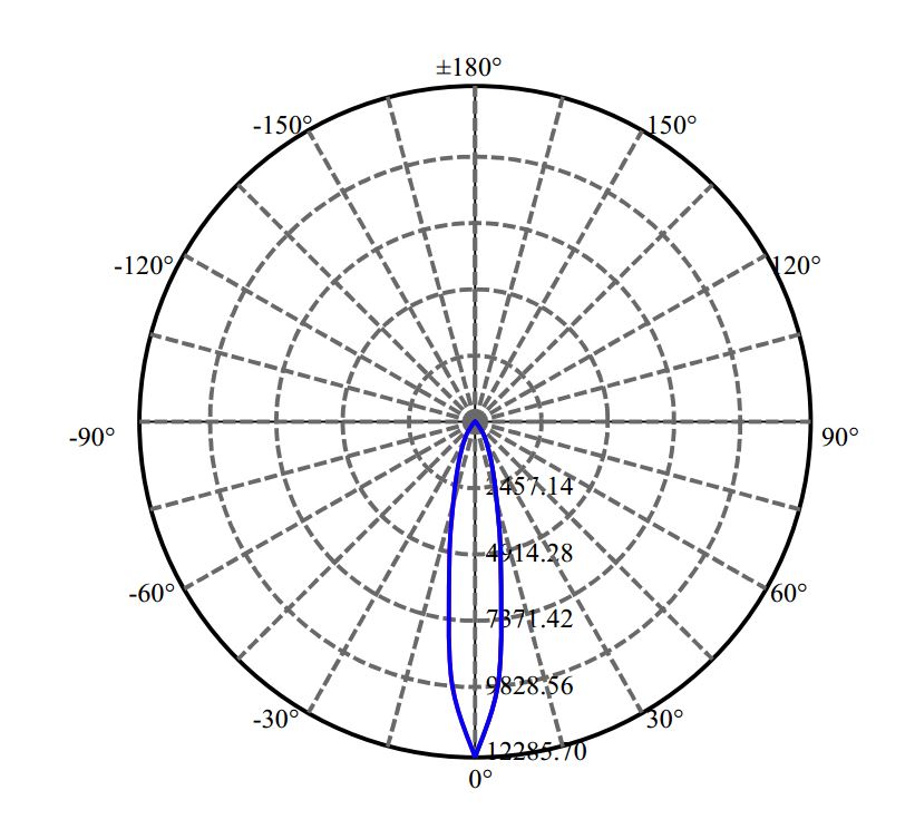 Nata Lighting Company Limited - SAMSUNG LC0026D 3-2115-N